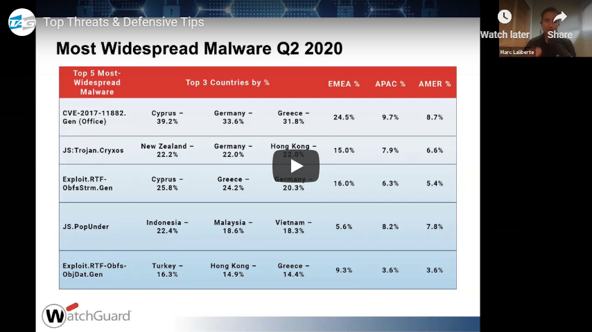 WatchGuard - Top Threats & Defensive Tips TAG Webinar Video Screenshot