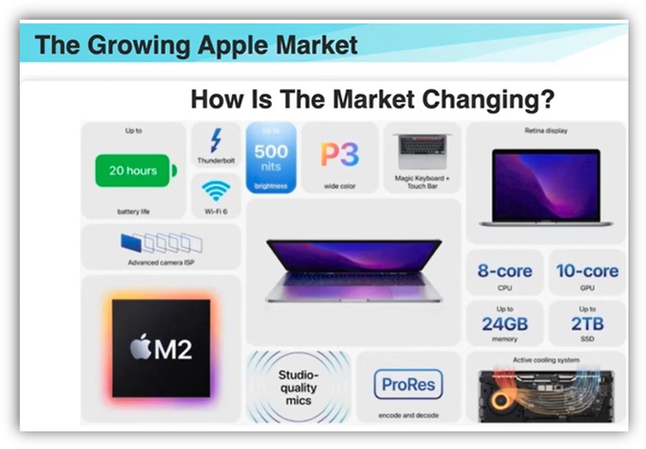 Slide from the Addigy - Members Shares Their Success, that says: The Growing Apple Market, How is The Market Changing?