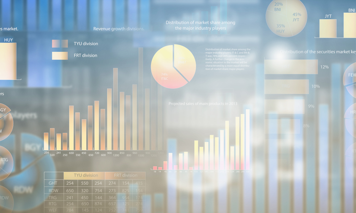 Various graphs and pie charts