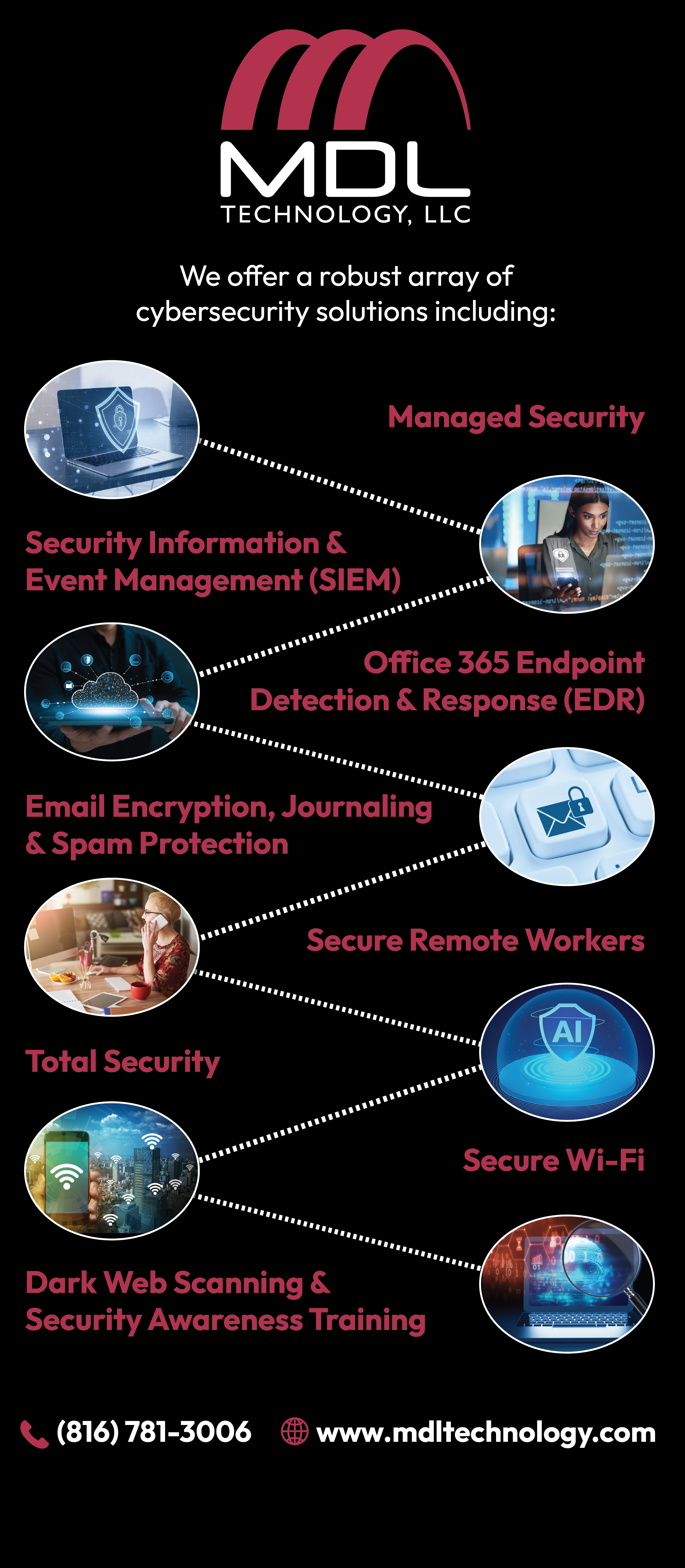 MDL Technology infographic Pop-Up Banner