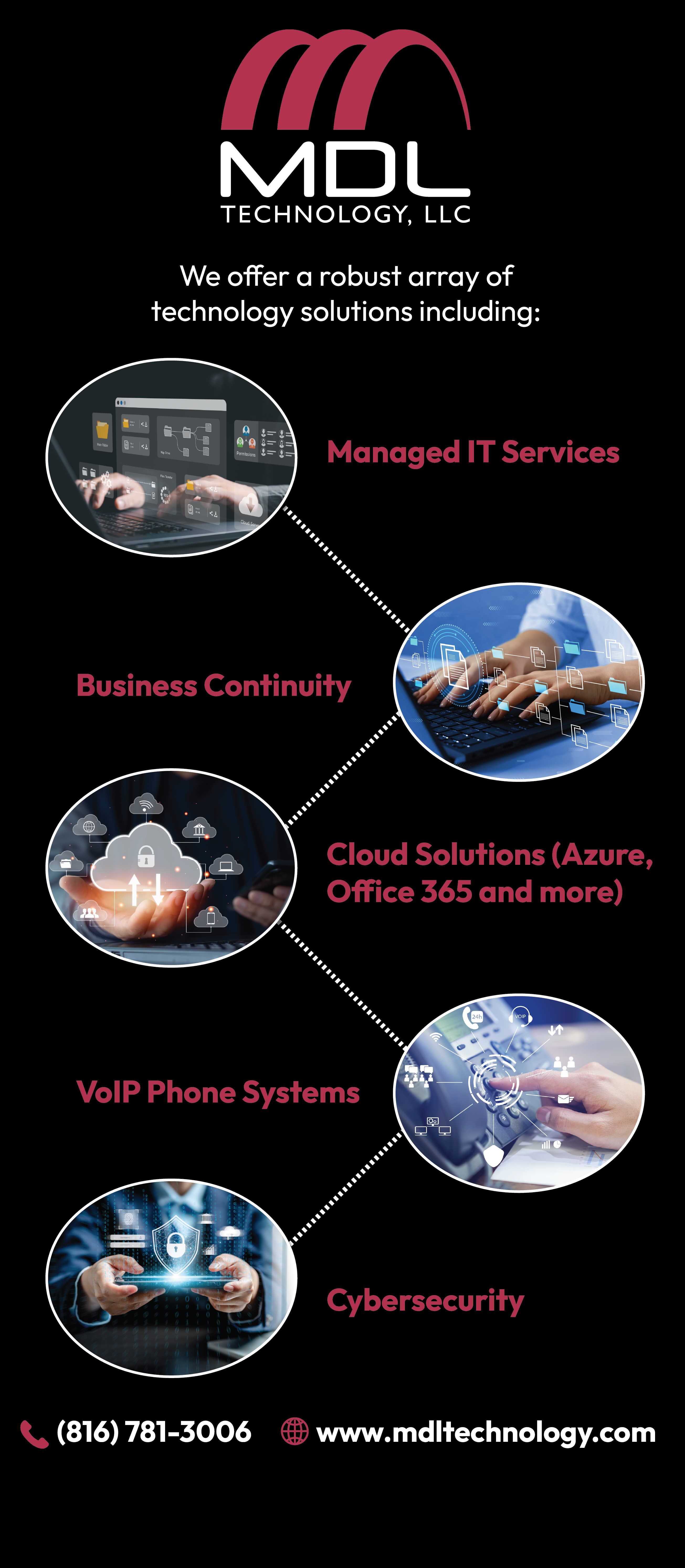 MDL Technology infographicV2 Pop-Up Banner